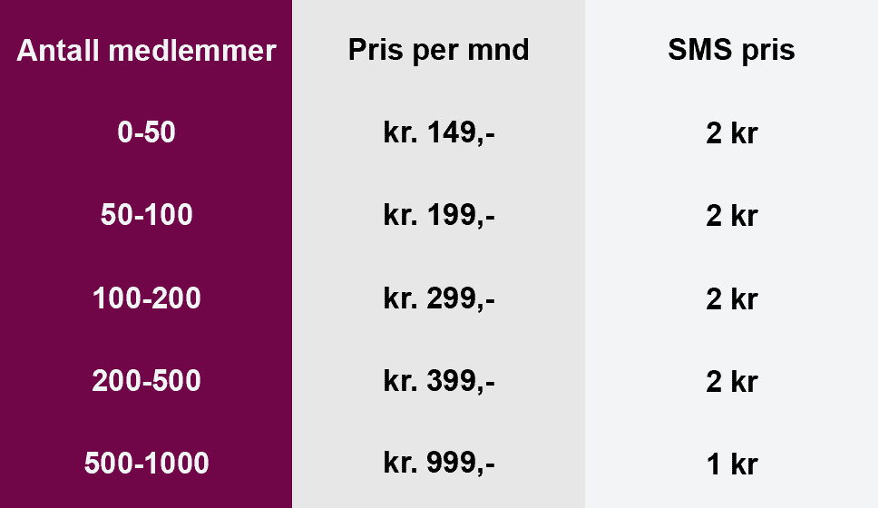 pris forening