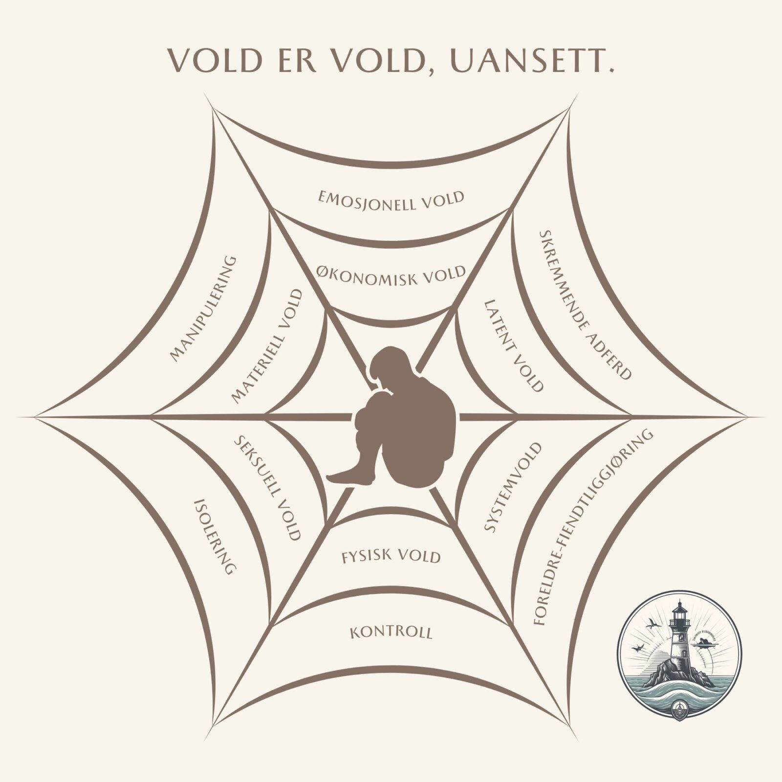 Version 2 (2) Vold er vold, spindelvev-illustrasjon